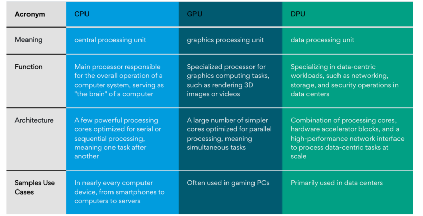 CPU，正在被“瓜分”