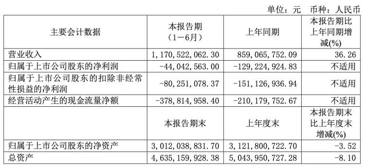 进直播间也难翻红，香飘飘决定卖咖啡“自救”