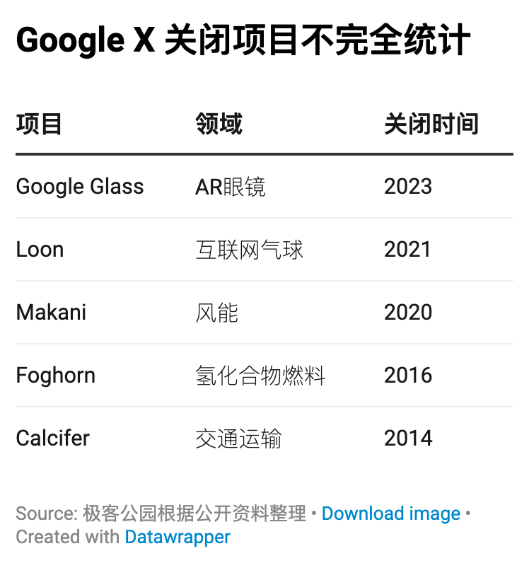 Google 25 周年：从“X”到“Alphabet”