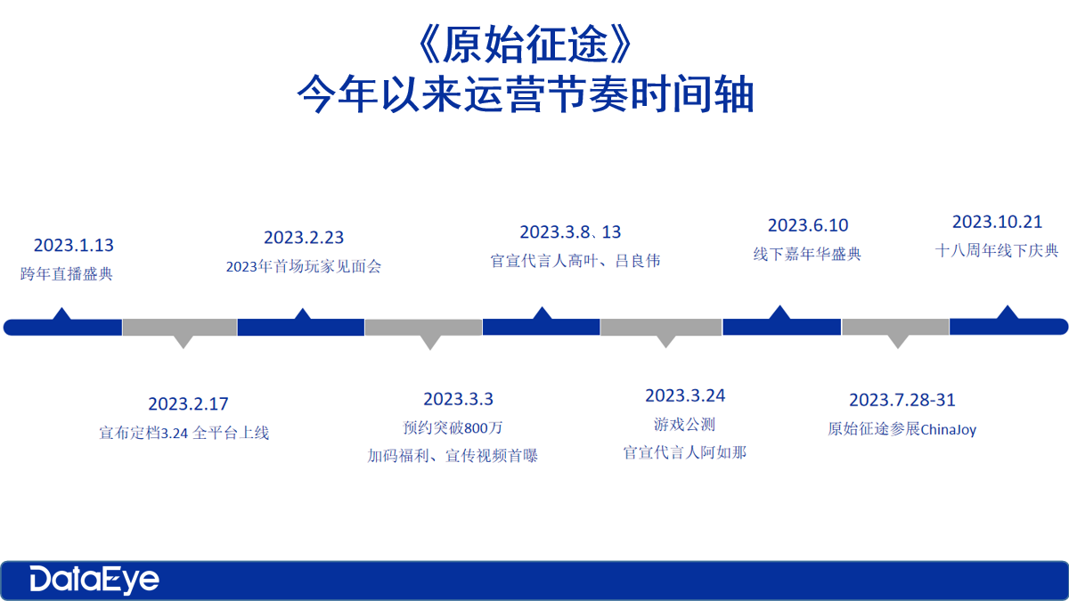 今年最“不卷”游戏？3个月10亿流水：没有KPI？