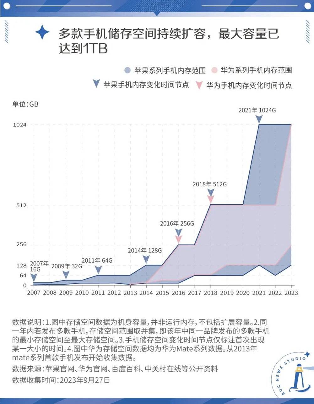 1TB，也治不好当代人的内存焦虑