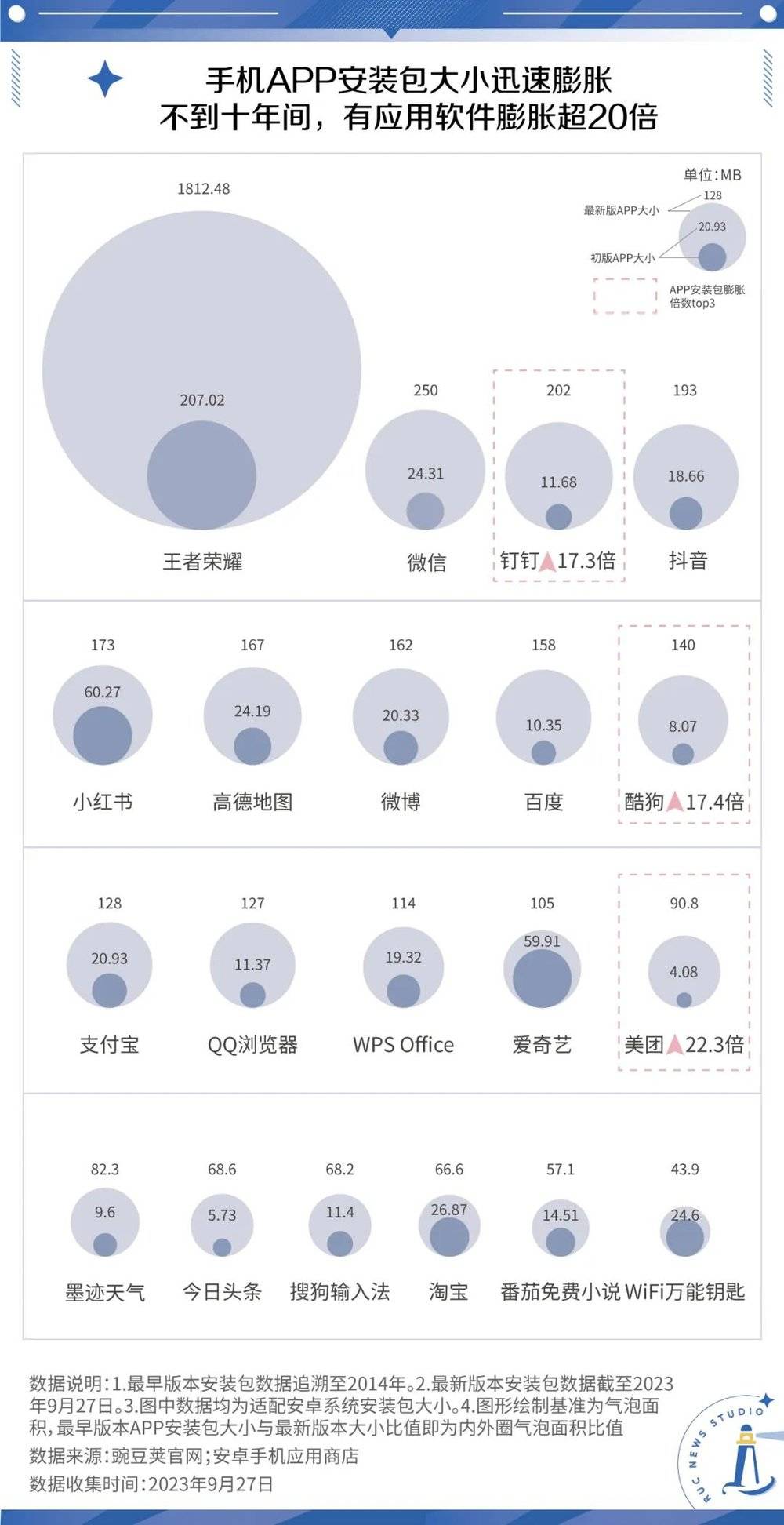 1TB，也治不好当代人的内存焦虑