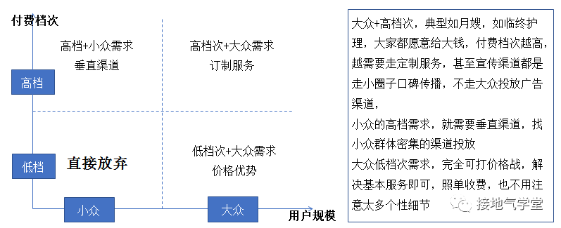 用户画像的5个底层问题