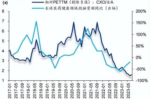 困境反转，医药的大机会来了，3个方向最值得关注！