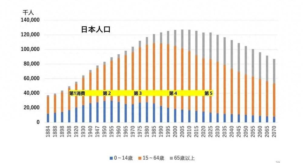 日本“第五消费时代”崛起，对中国未来消费有何启发