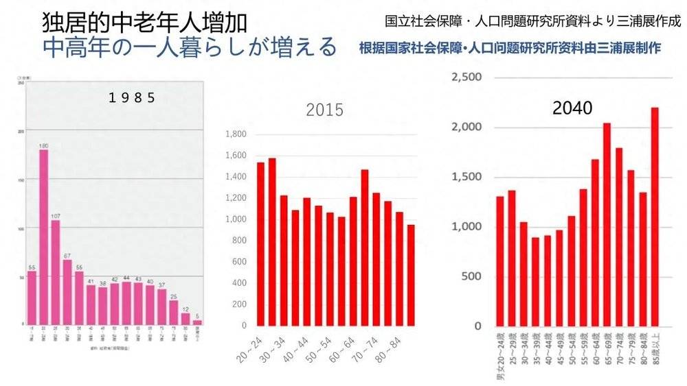 日本“第五消费时代”崛起，对中国未来消费有何启发