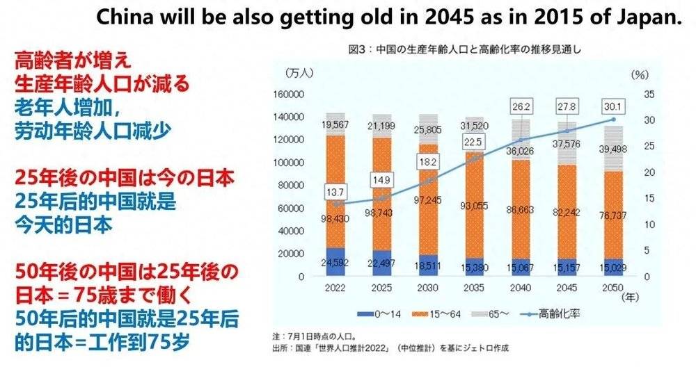 日本“第五消费时代”崛起，对中国未来消费有何启发