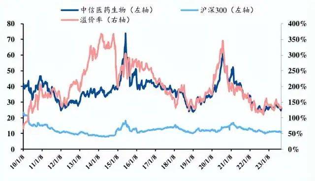 困境反转，医药的大机会来了，3个方向最值得关注！