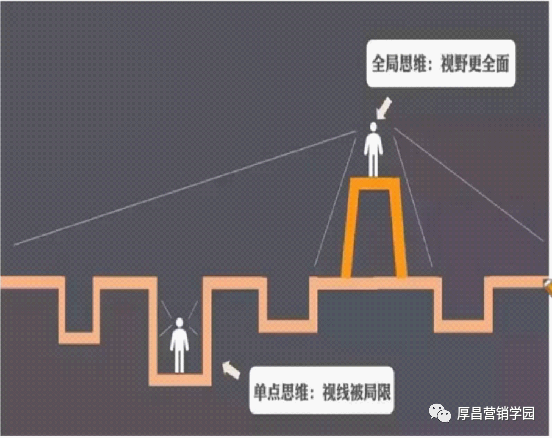 竞价推广效果不稳定的原因分析与解决