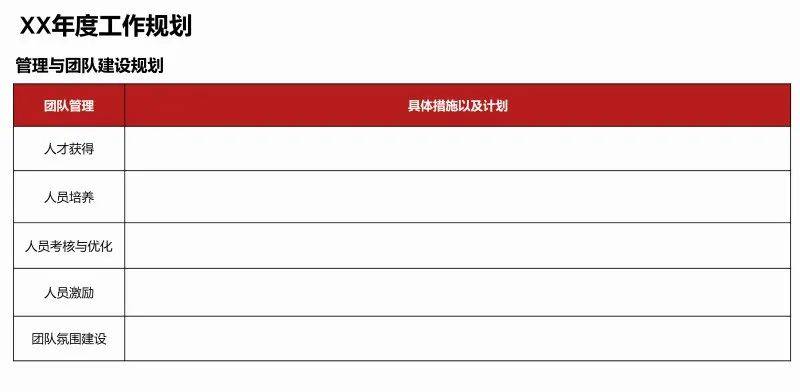 四季度公司级重点工作：年度规划与高管述职