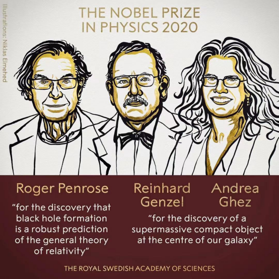 2023年诺贝尔物理学奖授予阿秒物理领域三位学者
