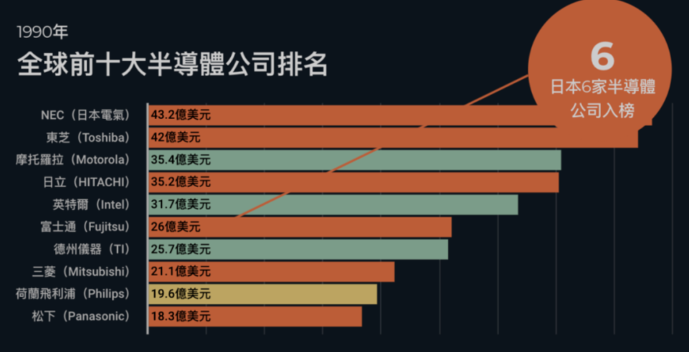 日本半导体“背水一战”