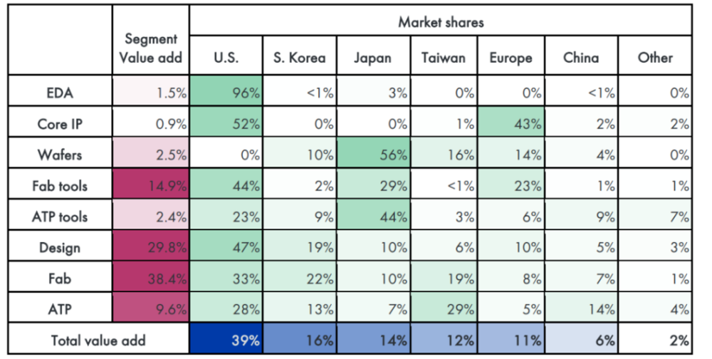 日本半导体“背水一战”