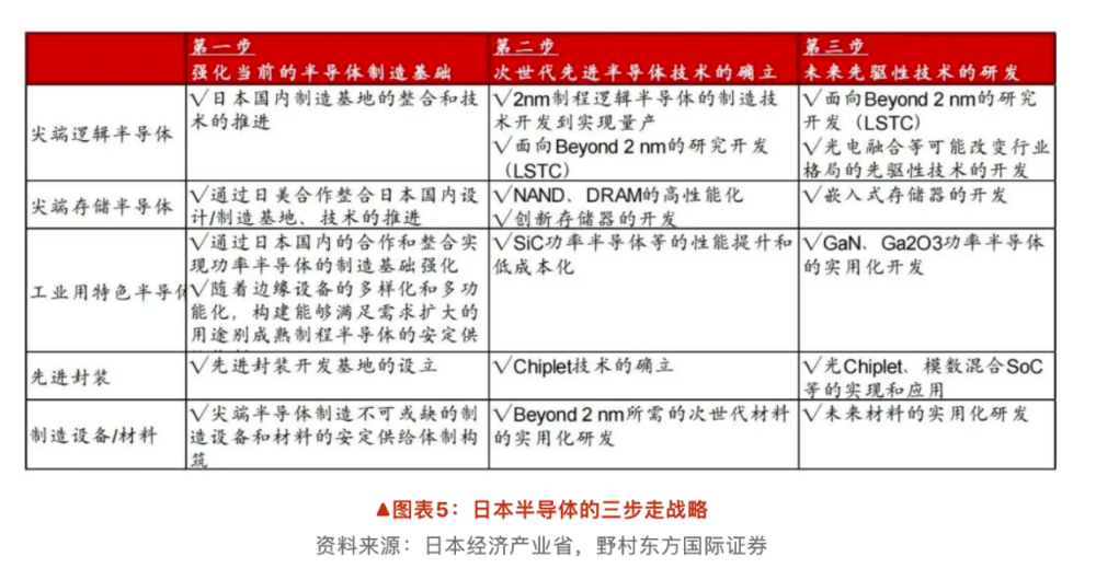 日本半导体“背水一战”