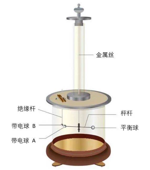 库仑，他让电学成为一门现代科学