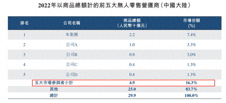 亏损高达18.02亿元，无人零售机还有生意可做吗？