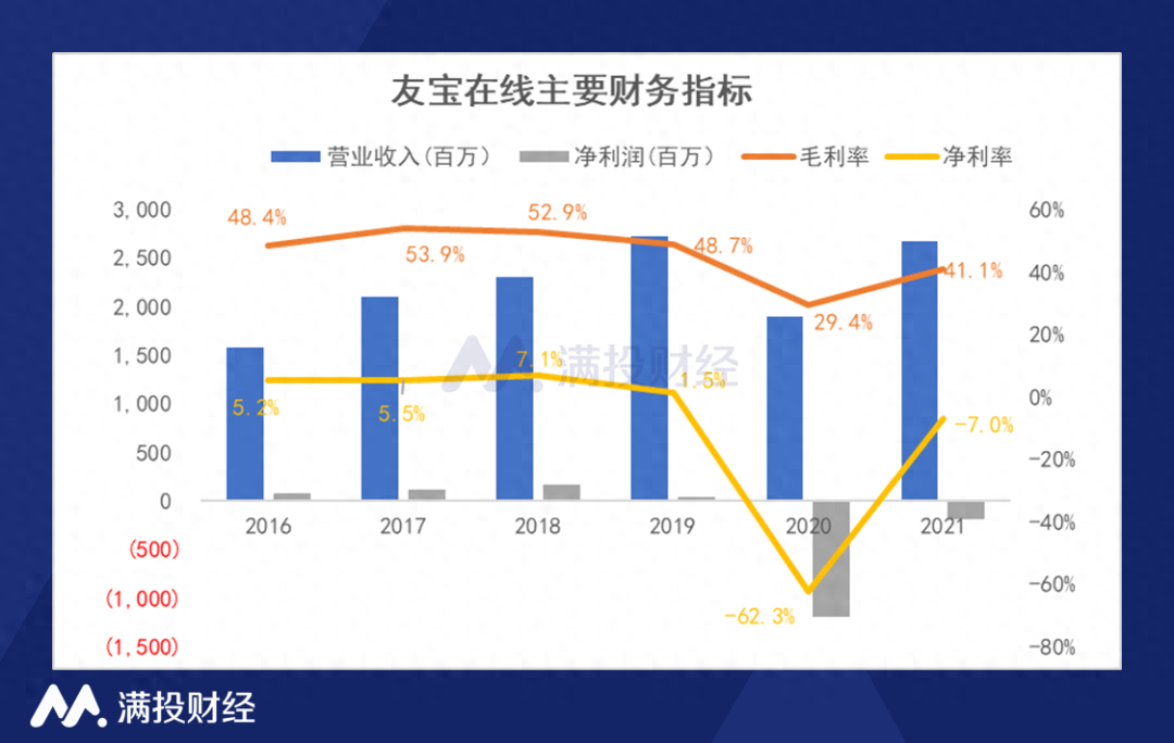 亏损高达18.02亿元，无人零售机还有生意可做吗？