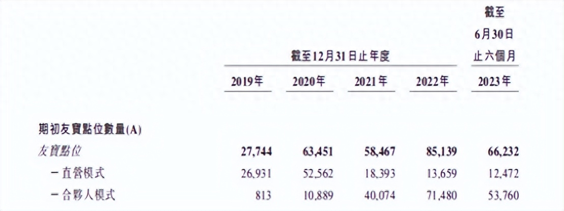 亏损高达18.02亿元，无人零售机还有生意可做吗？