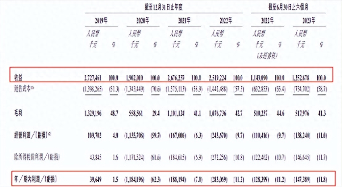 亏损高达18.02亿元，无人零售机还有生意可做吗？