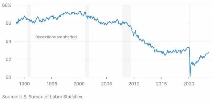 美国就业市场为什么还这么强劲？