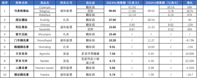 困境反转，医药的大机会来了，3个方向最值得关注！