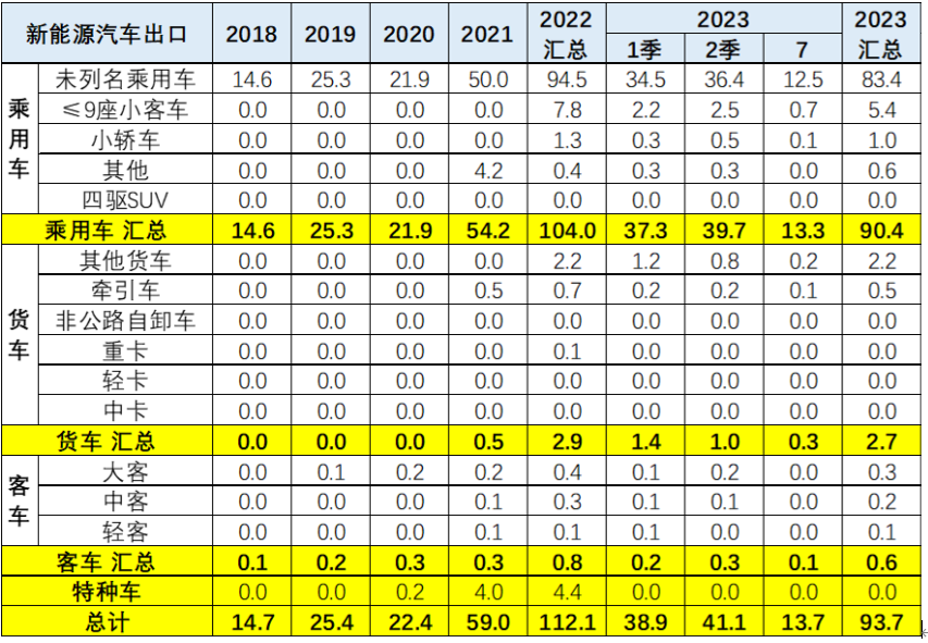 欧盟针对中国电动汽车发难，特斯拉、宝马“躺枪”？