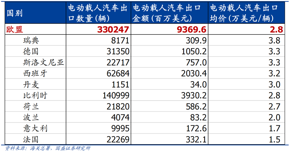 欧盟针对中国电动汽车发难，特斯拉、宝马“躺枪”？