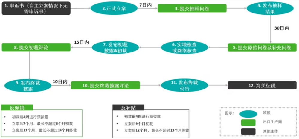 欧盟针对中国电动汽车发难，特斯拉、宝马“躺枪”？