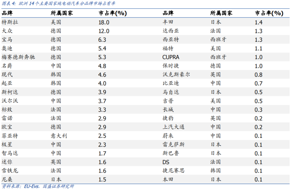 欧盟针对中国电动汽车发难，特斯拉、宝马“躺枪”？