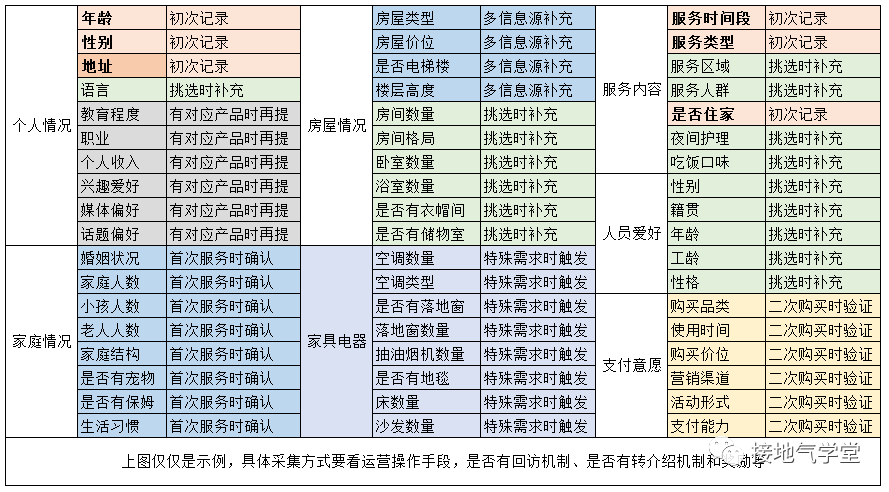 用户画像的5个底层问题