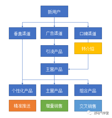 用户画像的5个底层问题