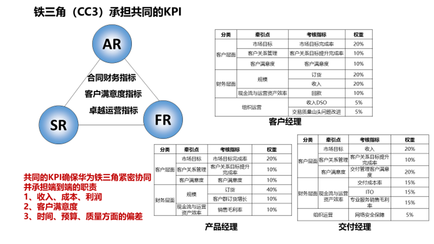 四季度公司级重点工作：年度规划与高管述职