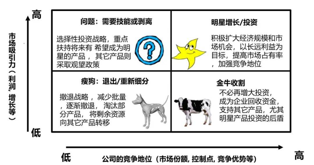 四季度公司级重点工作：年度规划与高管述职