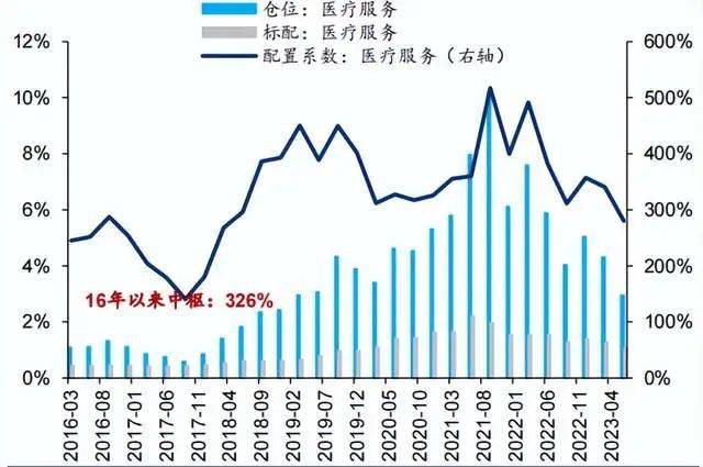 困境反转，医药的大机会来了，3个方向最值得关注！