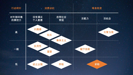 我用直播间的运营技巧来打理店铺