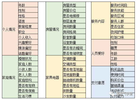 用户画像的5个底层问题