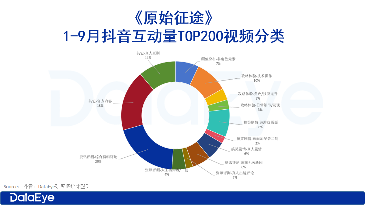 今年最“不卷”游戏？3个月10亿流水：没有KPI？