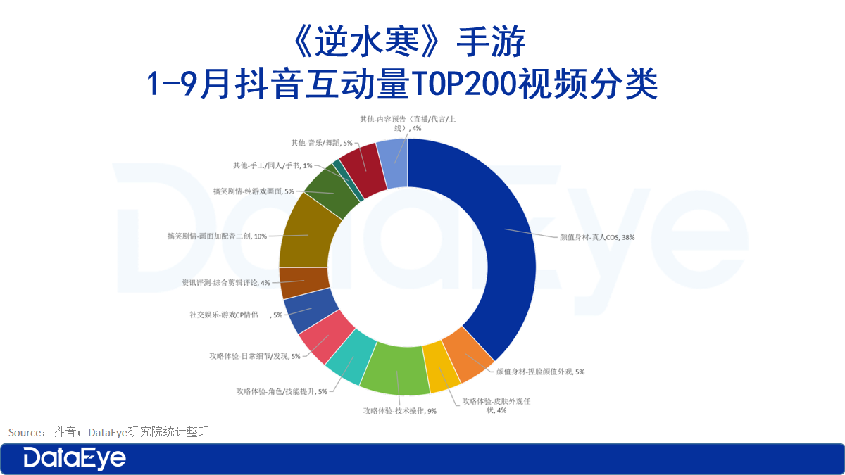 今年最“不卷”游戏？3个月10亿流水：没有KPI？