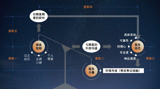 我用直播间的运营技巧来打理店铺