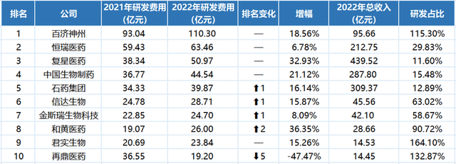 困境反转，医药的大机会来了，3个方向最值得关注！