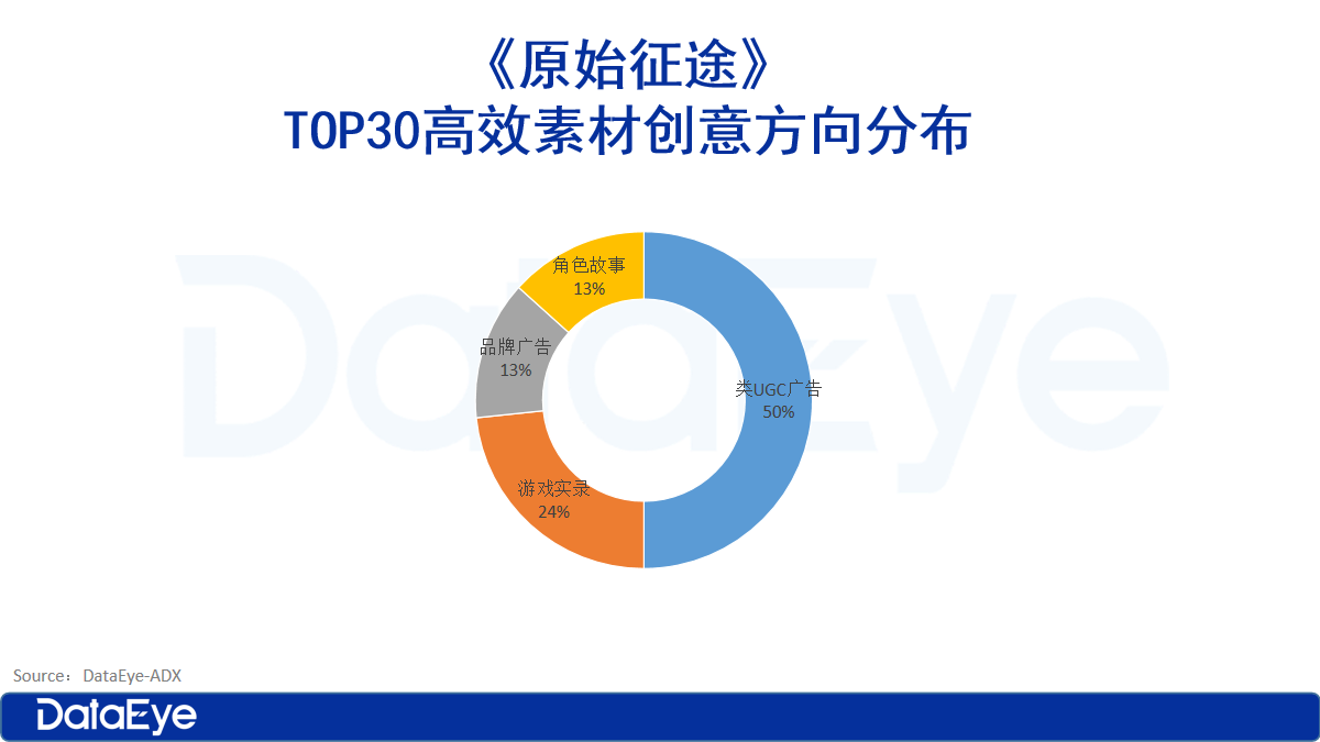 今年最“不卷”游戏？3个月10亿流水：没有KPI？