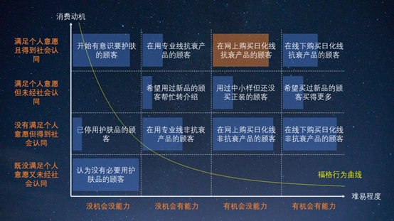 我用直播间的运营技巧来打理店铺