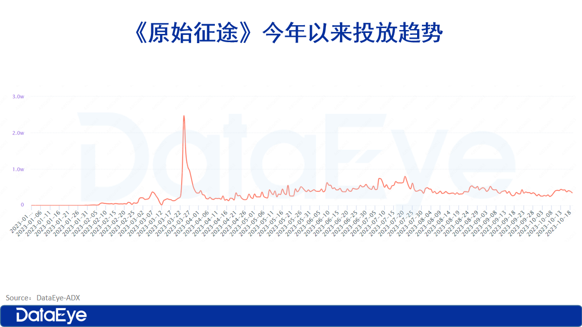 今年最“不卷”游戏？3个月10亿流水：没有KPI？