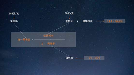 我用直播间的运营技巧来打理店铺