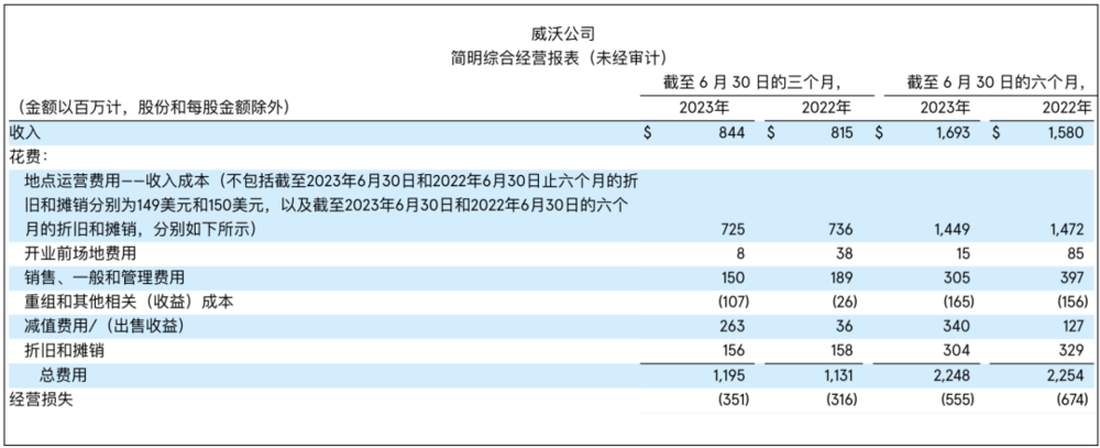 曾经火热的共享办公，现在都怎么样了