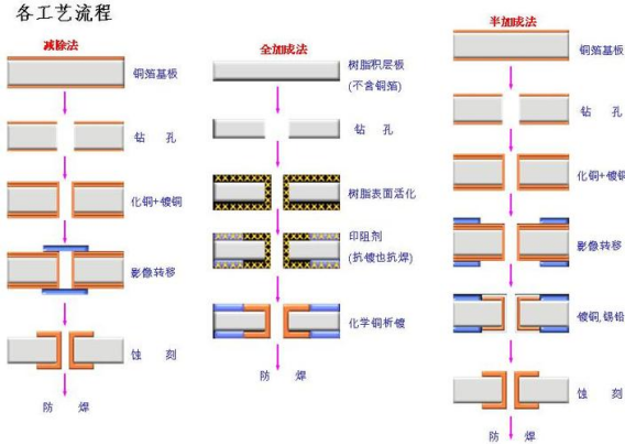 一文读懂“芯片封装基板”