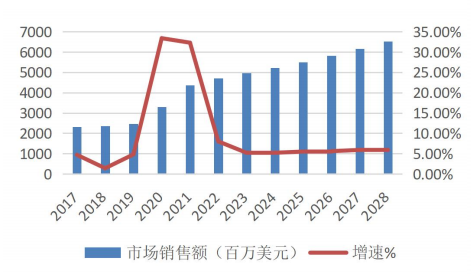 一文读懂“芯片封装基板”