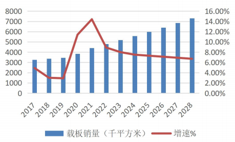 一文读懂“芯片封装基板”