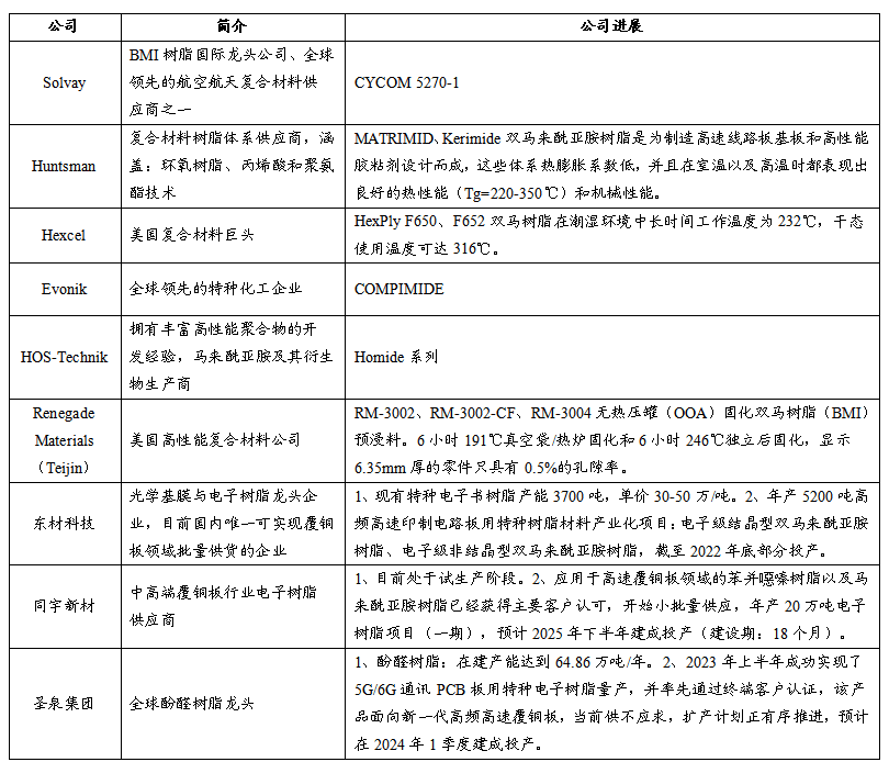 一文读懂“芯片封装基板”