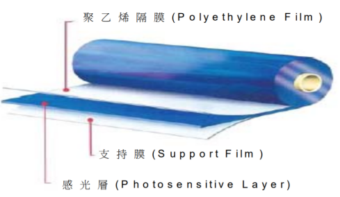 一文读懂“芯片封装基板”